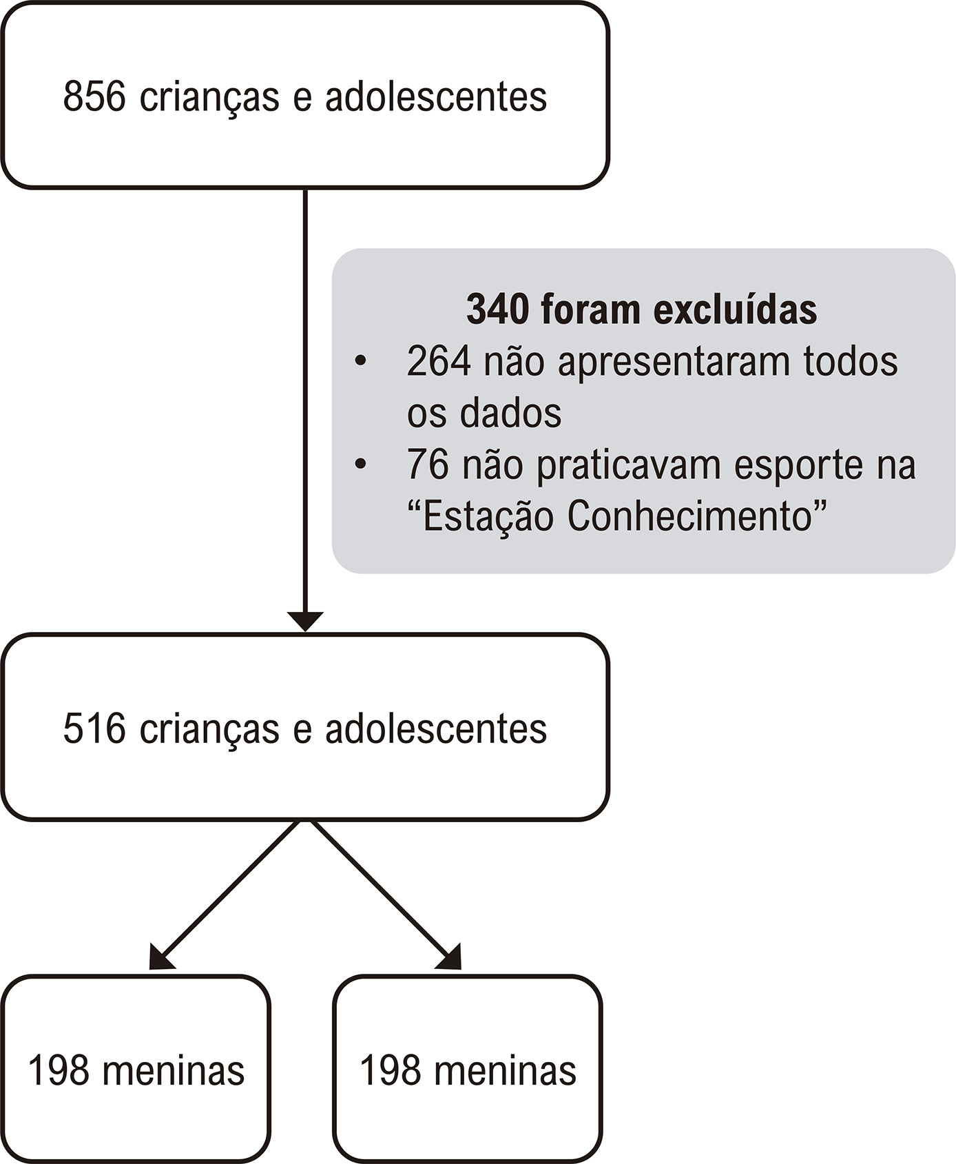 Figura 1