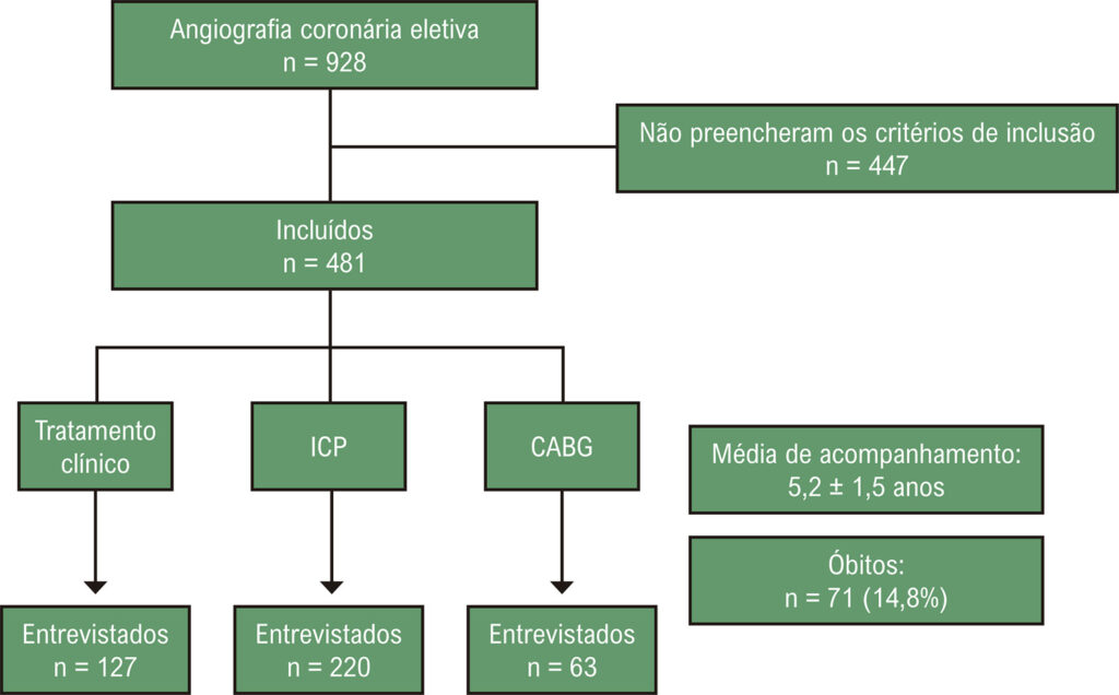 Figura 1