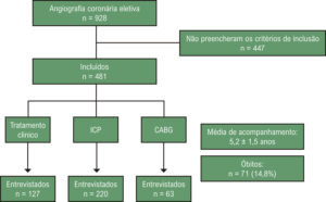 Figura 1