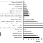 Figura 2