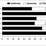 Figura 3