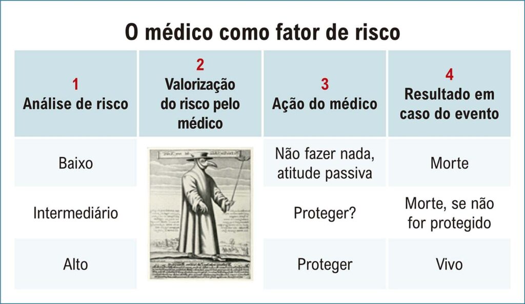 Figura 5