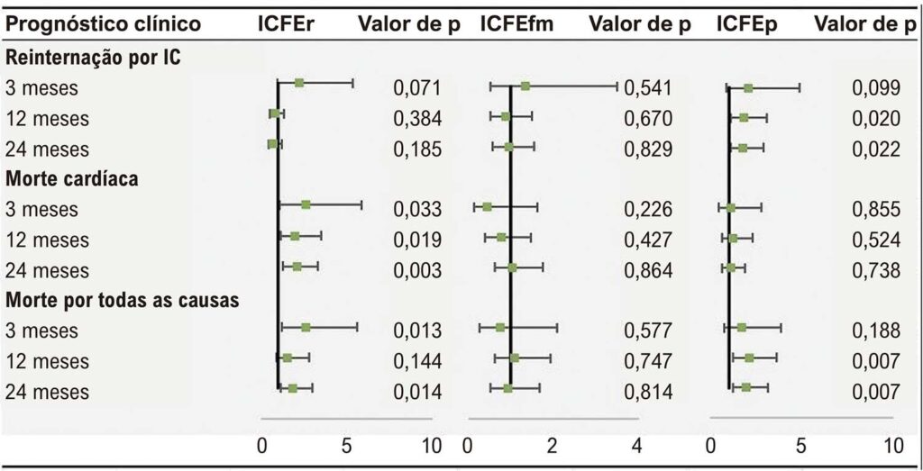Figura Central