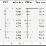 Figura Central