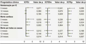 Figura Central