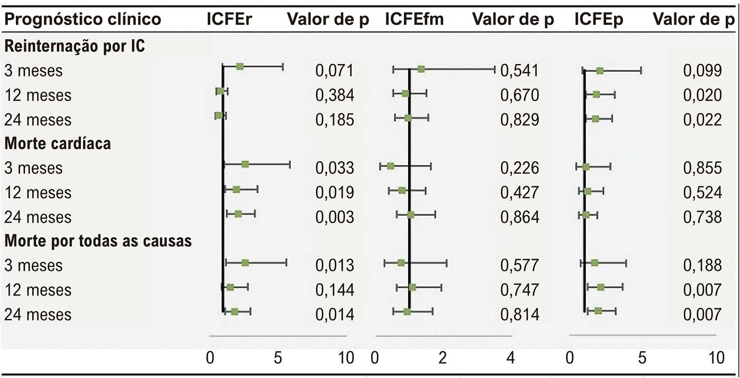 Figura Central