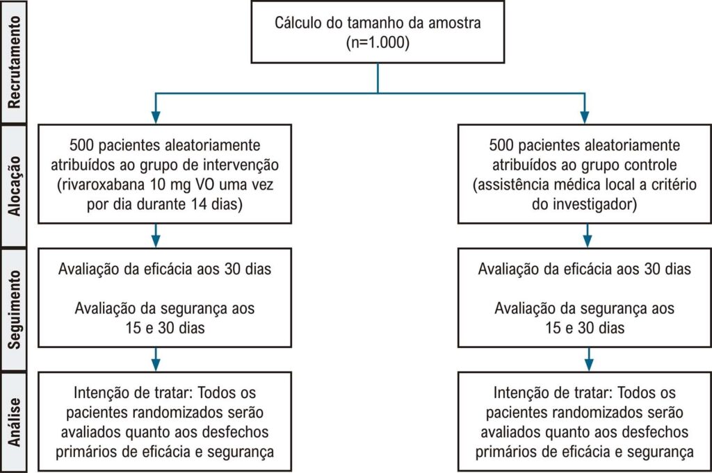 Figura Central