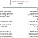 Figura Central