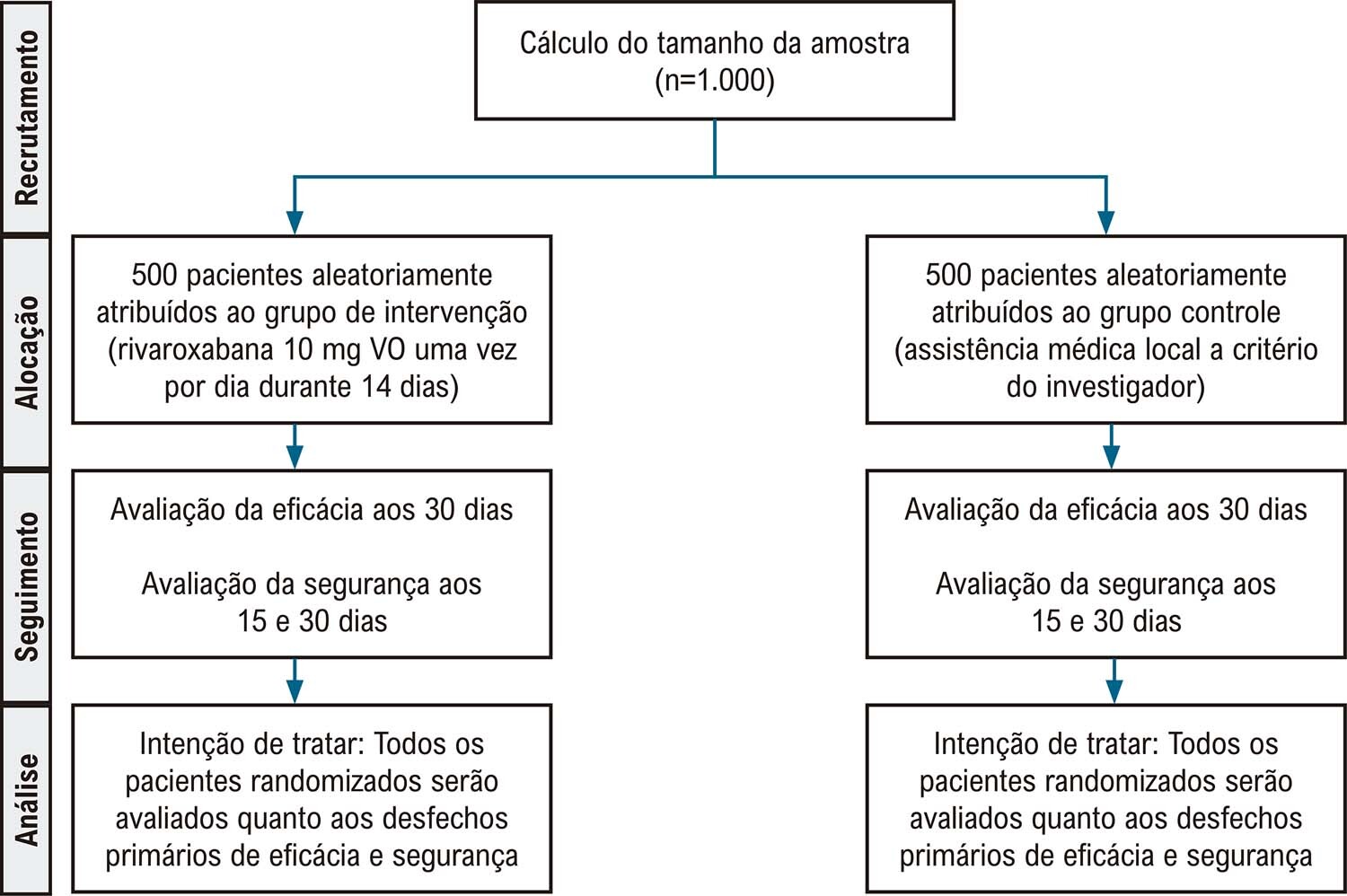 Figura Central