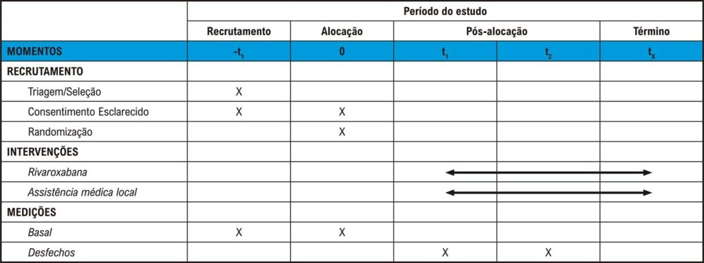 Figura 1