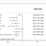 Figura 2