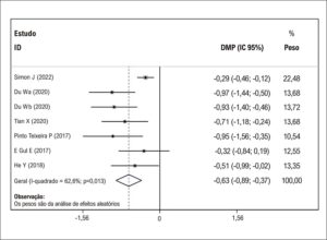 Figura 2
