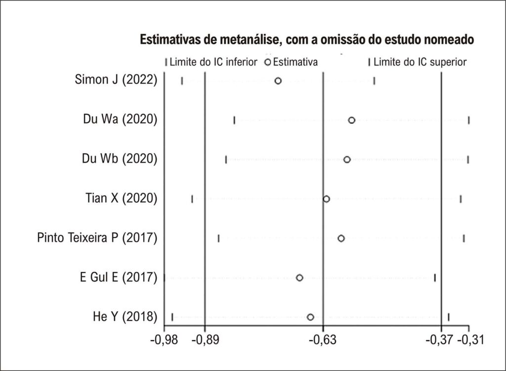 Figura 3