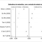 Figura 3