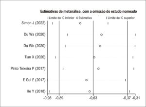 Figura 3