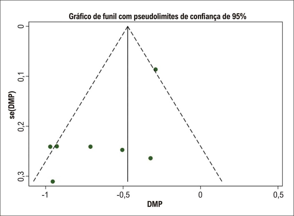Figura 4