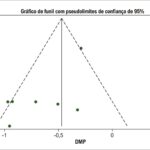 Figura 4