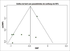 Figura 4