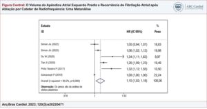 Figura Central
