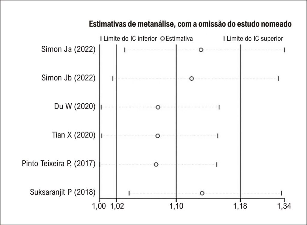 Figura 5