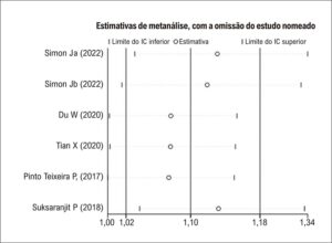 Figura 5