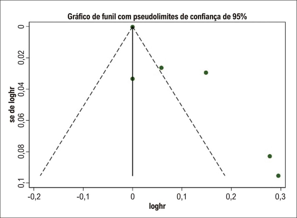 Figura 6
