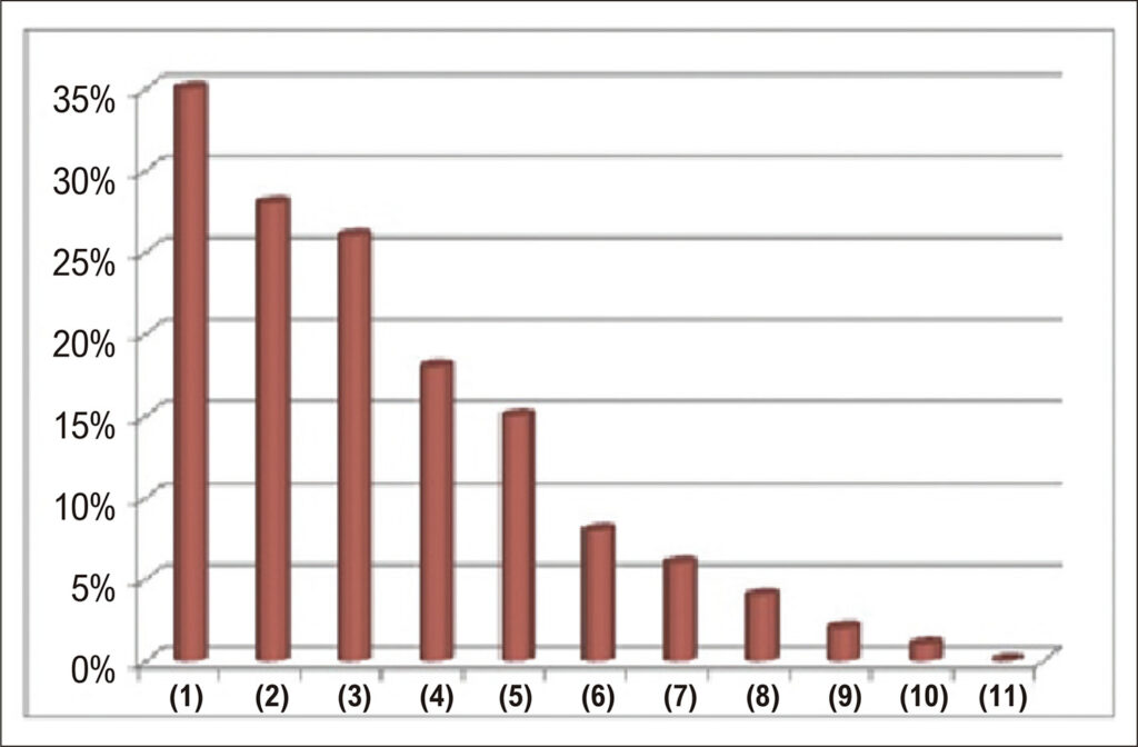 Figura 2