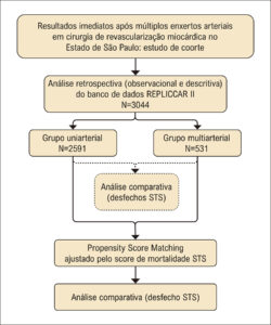 Figura 1