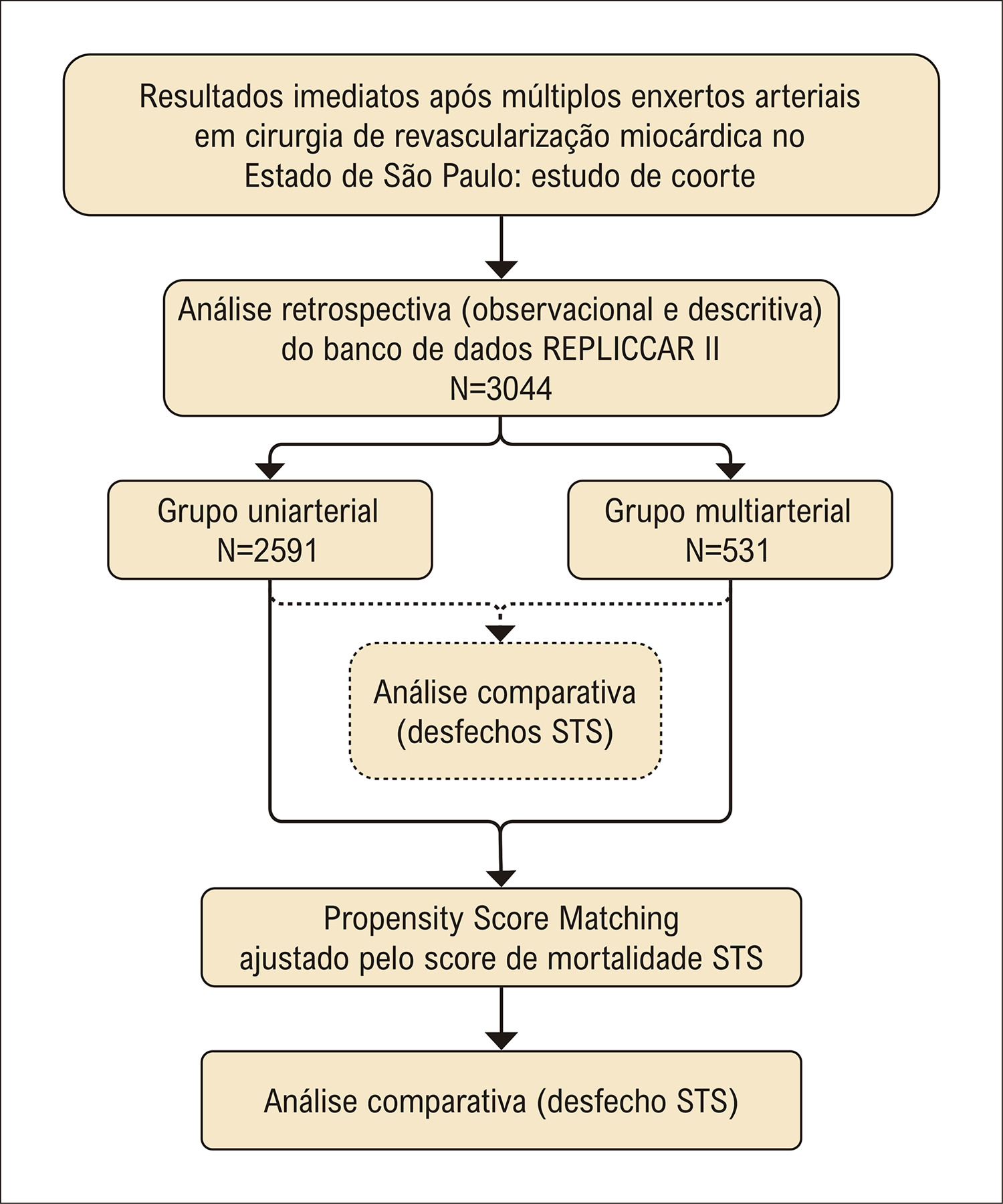 Figura 1