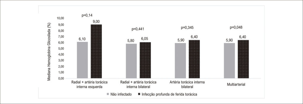 Figura 2