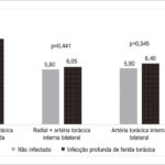 Figura 2