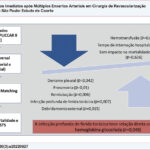 Figura Central