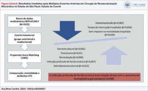 Figura Central