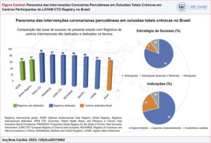 Figura Central