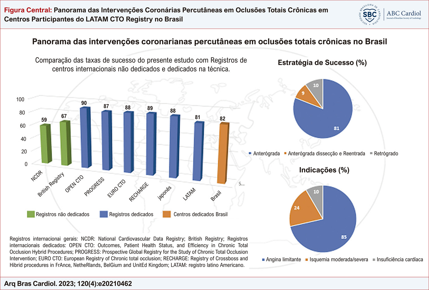 Figura Central