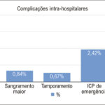 Figura 2