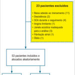 Figura 2