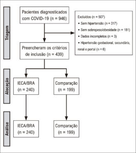 Figura 1
