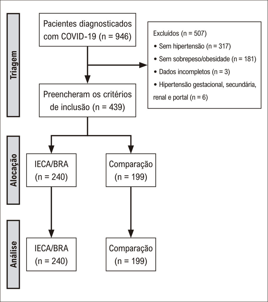 Figura 1