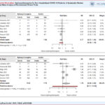 Forest plots of a) COVID-19 hospitalization and b) any adverse events in hydroxychloroquine and control groups. CI: confidence interval, RR: risk ratio.