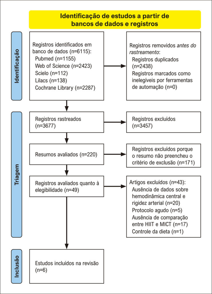 Figura 1
