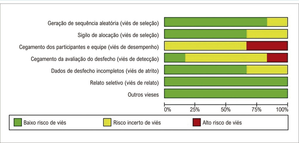Figura 2
