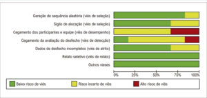 Figura 2