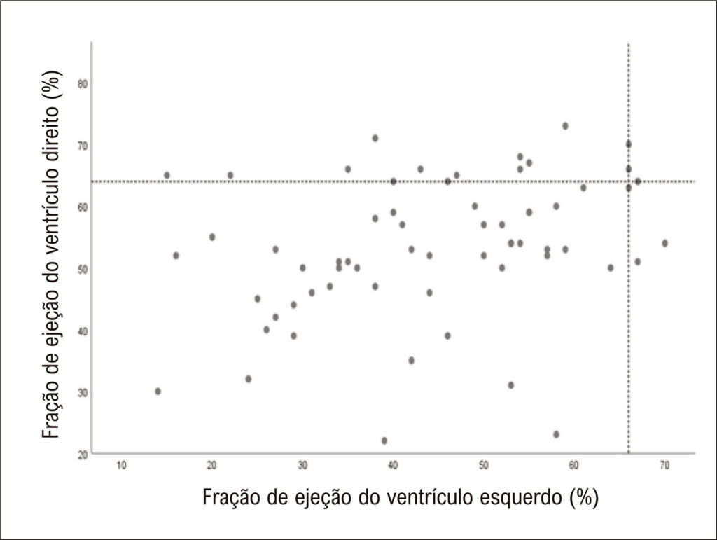 Figura 1