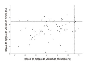 Figura 1