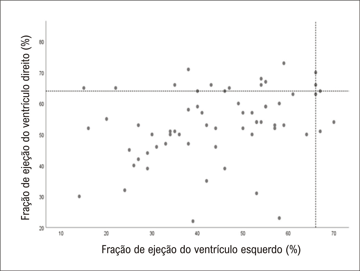 Figura 1