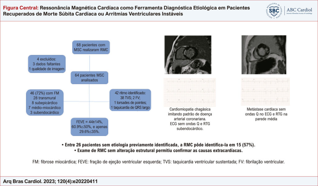 Figura Central