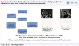Figura Central