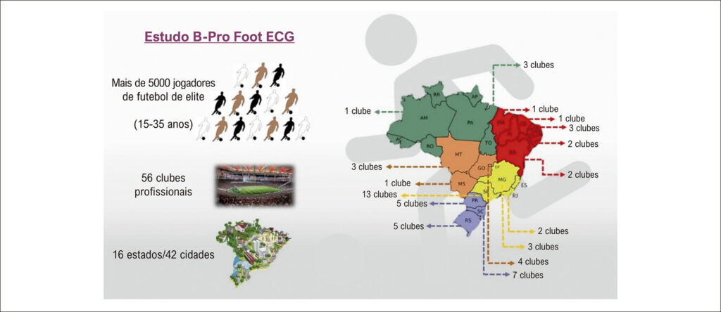 Figura 1