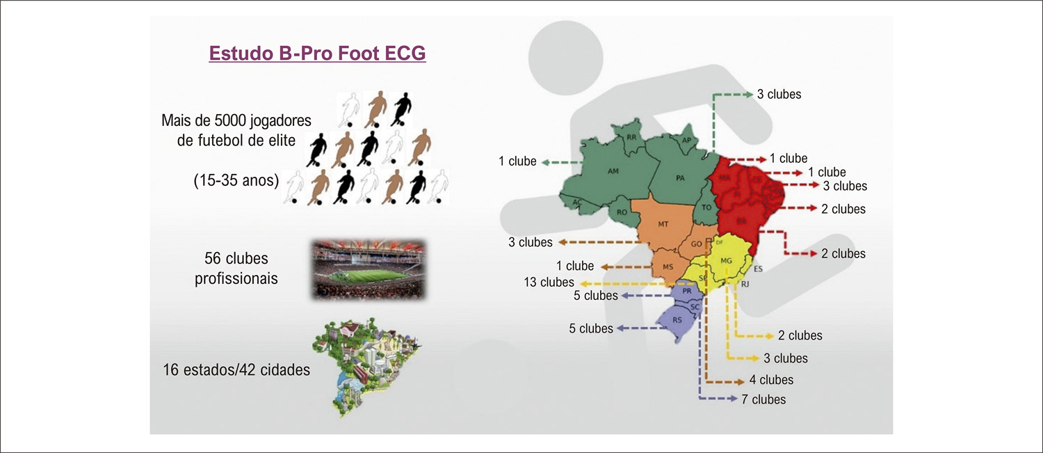 Figura 1